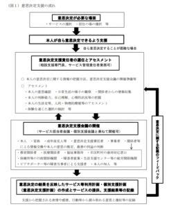 事項意思